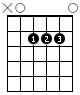 A Major Guitar Chord