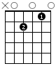 A Minor 7 Guitar Chord