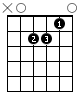 A minor guitar chord