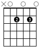 A7 Guitar Chord