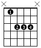 B flat major guitar chord without barre