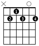 B7 Guitar Chord