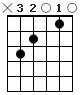 C Major Chord Diagram