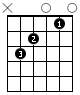 C Guitar Chord