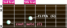 C basic power chord