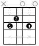 C2 Guitar Chord