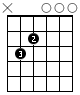 Cmaj7 Guitar Chord