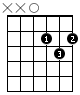 D Guitar Chord