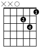 D Minor Guitar Chord