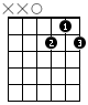 D7 Guitar Chord