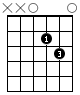 Dsus2 Guitar Chord
