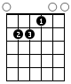 E Guitar Chord