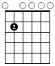 E Minor 7 Guitar Chord