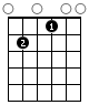 E7 Guitar Chord