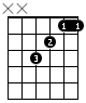 F Guitar Chord
