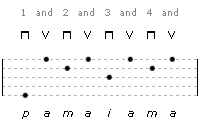 Arpeggiato