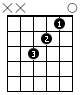 Fmaj7 Guitar Chord