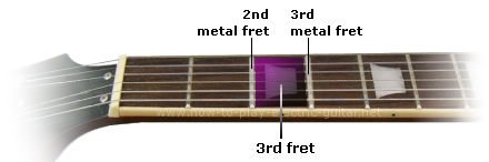 3rd fret on guitar fingerboard