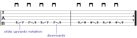 tab for exercise 1 - slide guitar technique