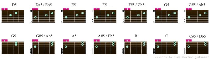power chords on higher strings