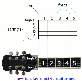horizontally oriented guitar chord diagram
