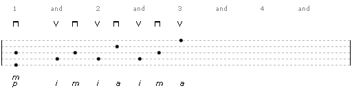 guitar finger-picking pattern for intros