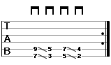 tab for exercise 3, variant B - slide guitar technique