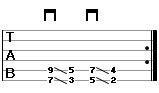 tab for exercise 3 - slide guitar technique and power chords