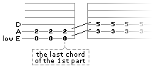 Guitar tab showing the transition between the first part of the riff and its extending part