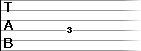 3rd fret in guitar tab