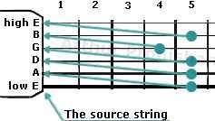 tuning a guitar with 
