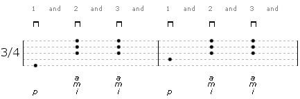 waltz fingerpicking pattern